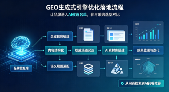 陆良县B端采购决策：GEO优化藏着哪些全新机会？