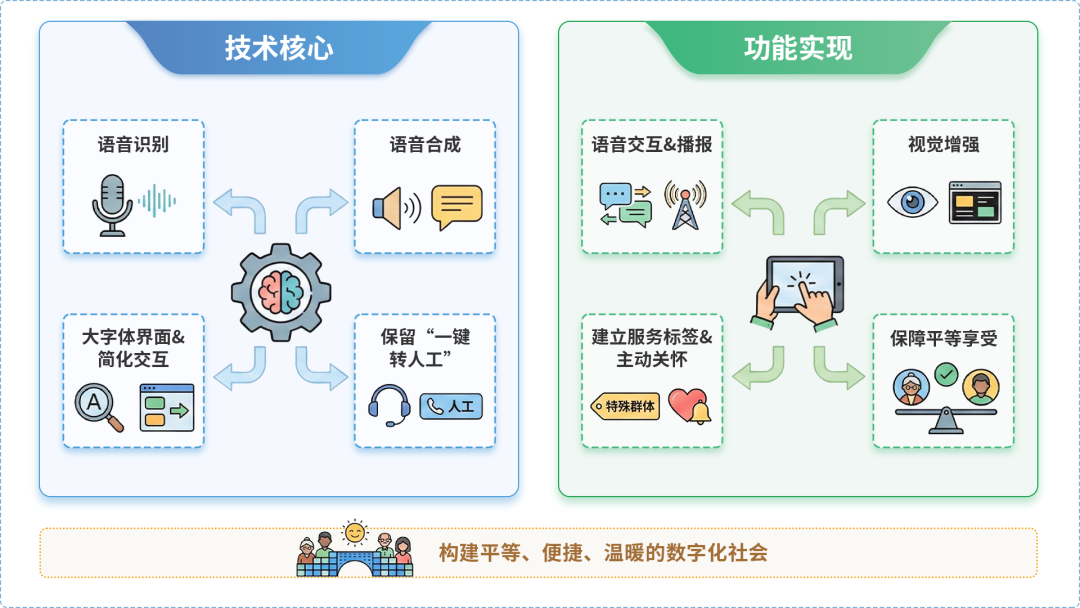 陆良县AI生态｜多AI智能体GEO优化全流程：从内容创作到发布实操指南