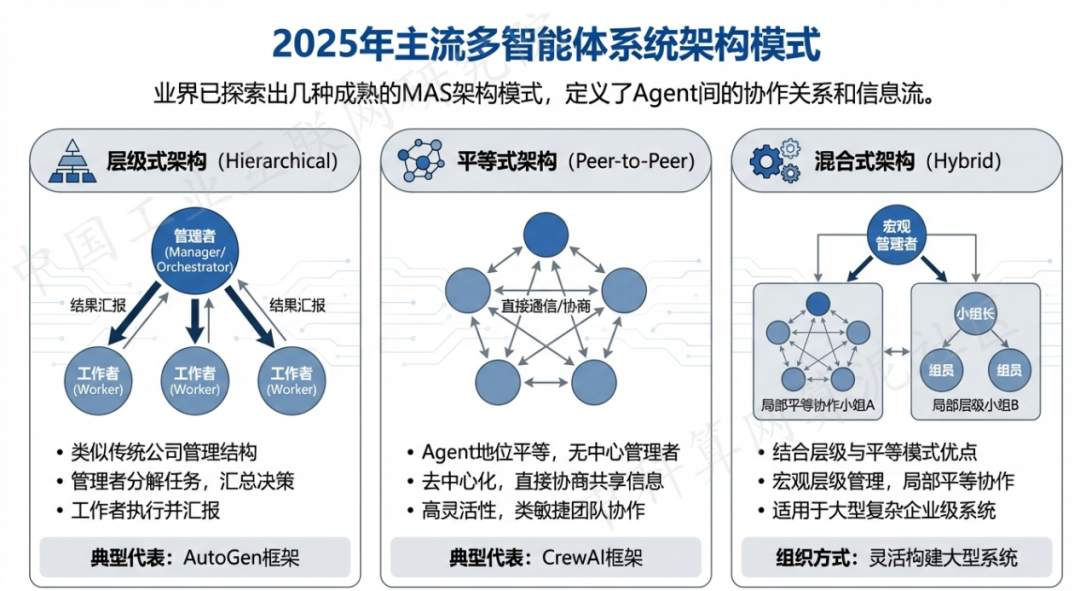陆良县 AI 智能体商业应用探析：智能自主程序助力企业数字化升级