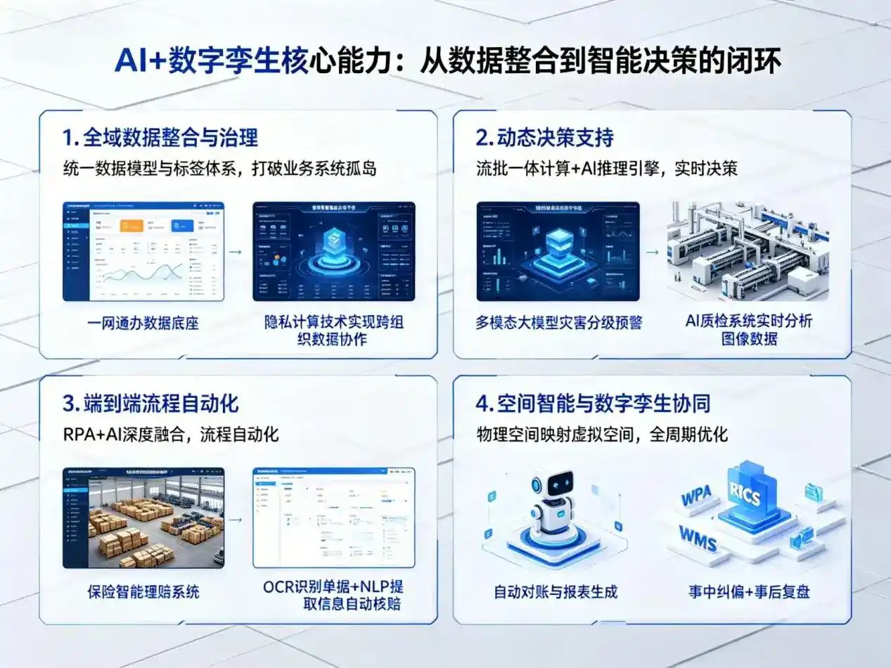 AI大模型落地优化服务｜解决陆良县企业大模型响应慢、输出不准、成本偏高问题