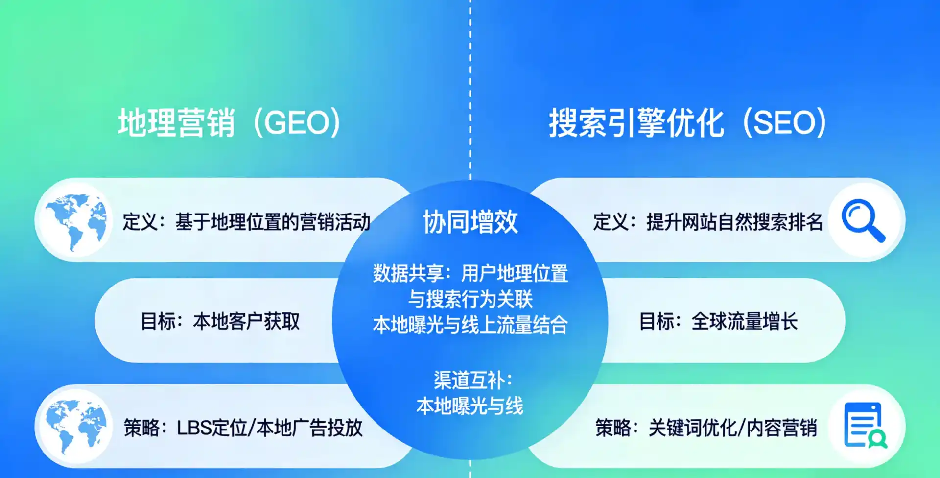 立足陆良县，从用户需求与流量逻辑，解读GEO优化的落地价值与应用前景